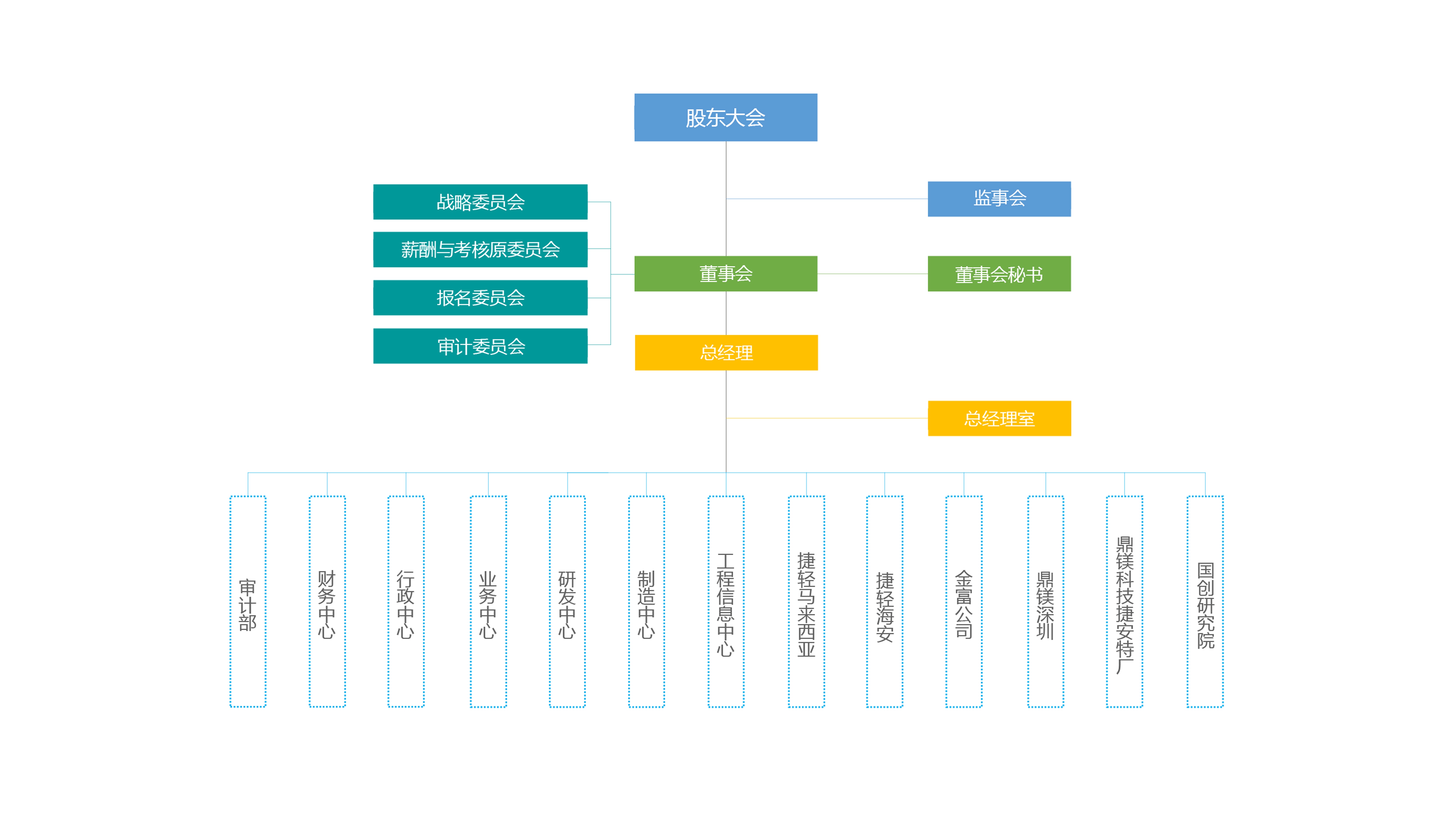 组织架构1.jpg